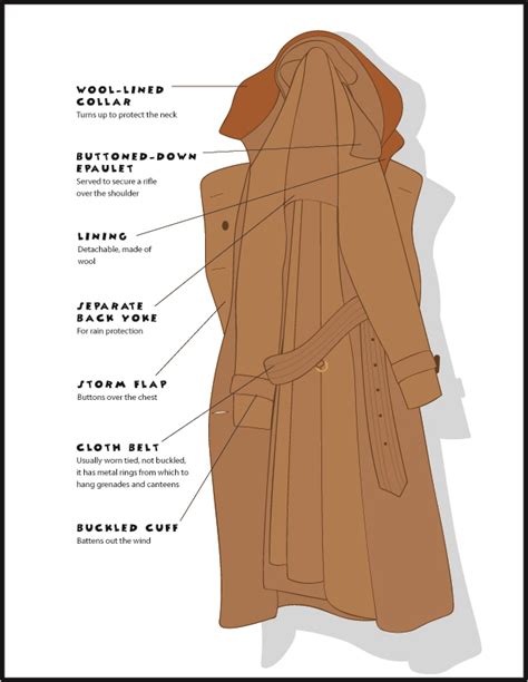 anatomy of a trench coat.